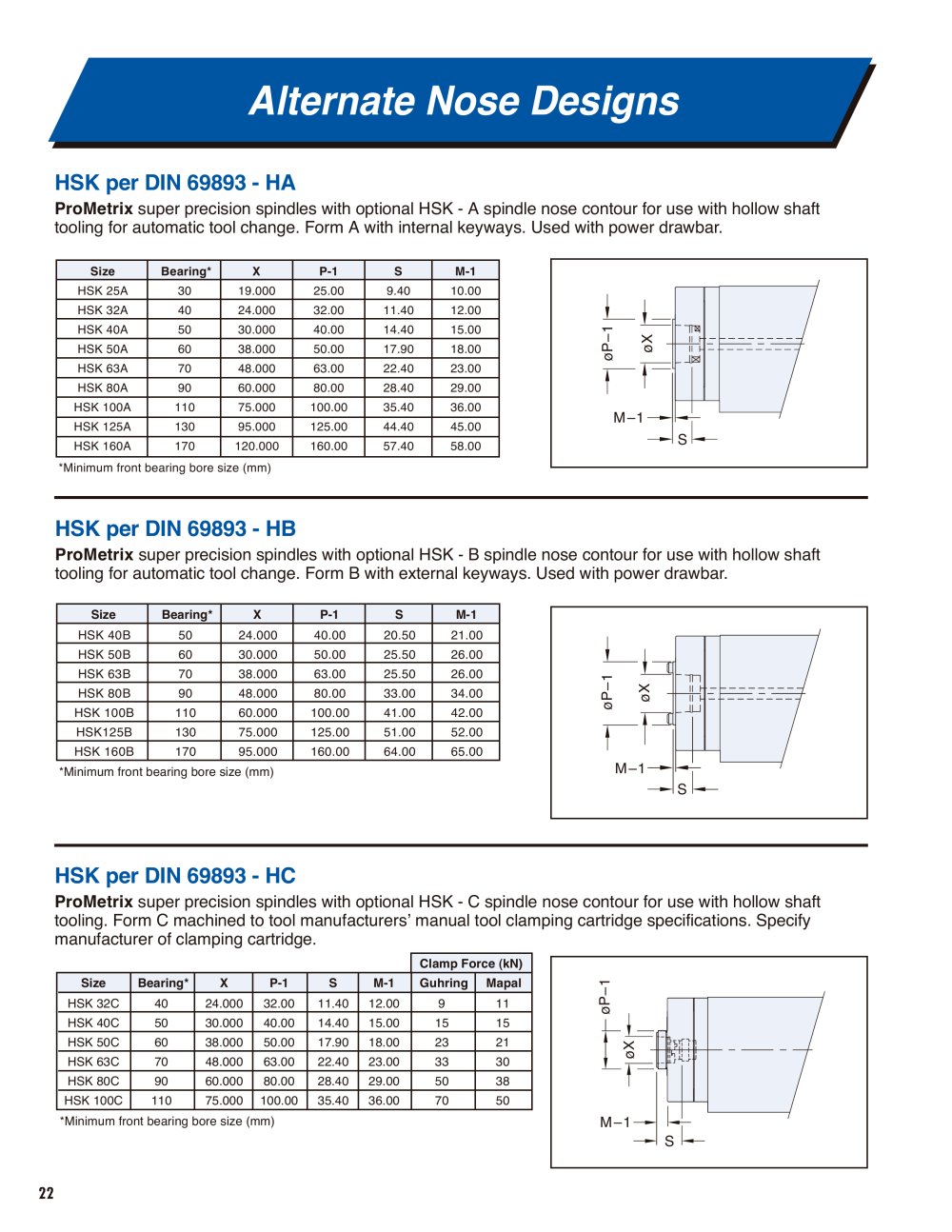 SETCO - 157647, 39727