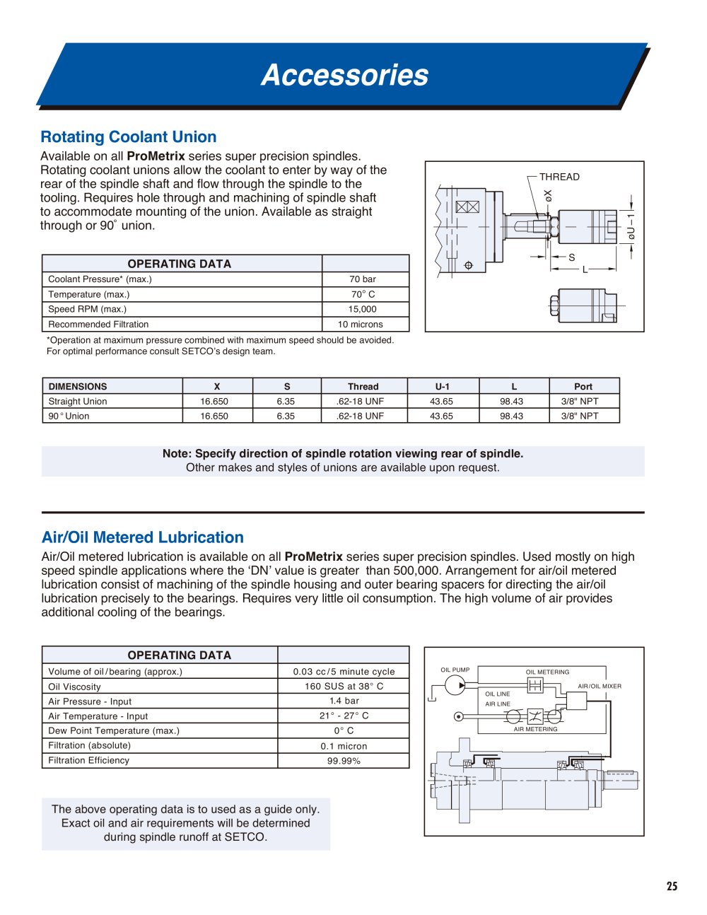 SETCO - 39727