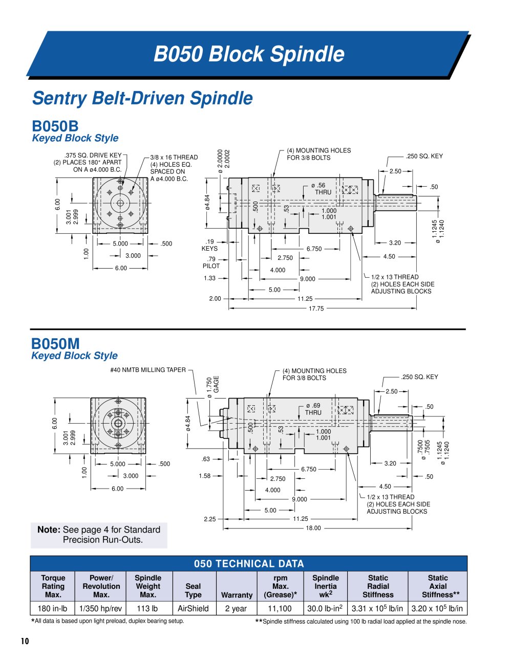 SETCO - 14302
