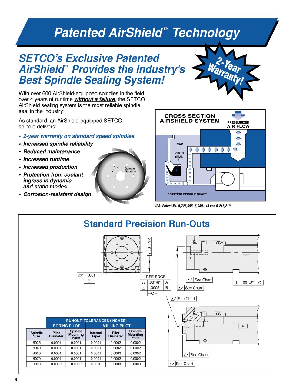 SETCO - 261239, 39727, 208322