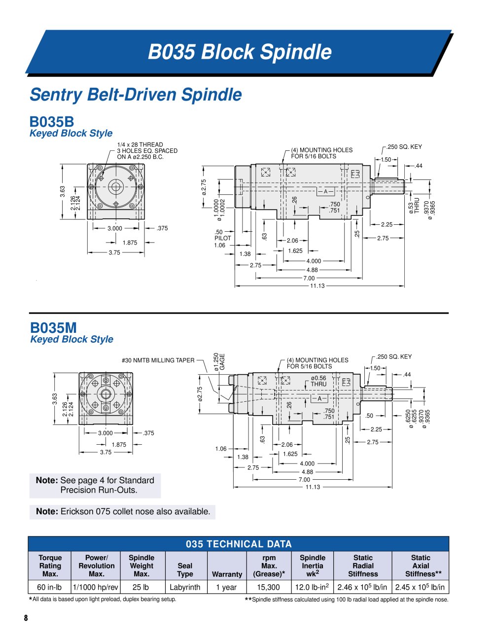 SETCO - 14302