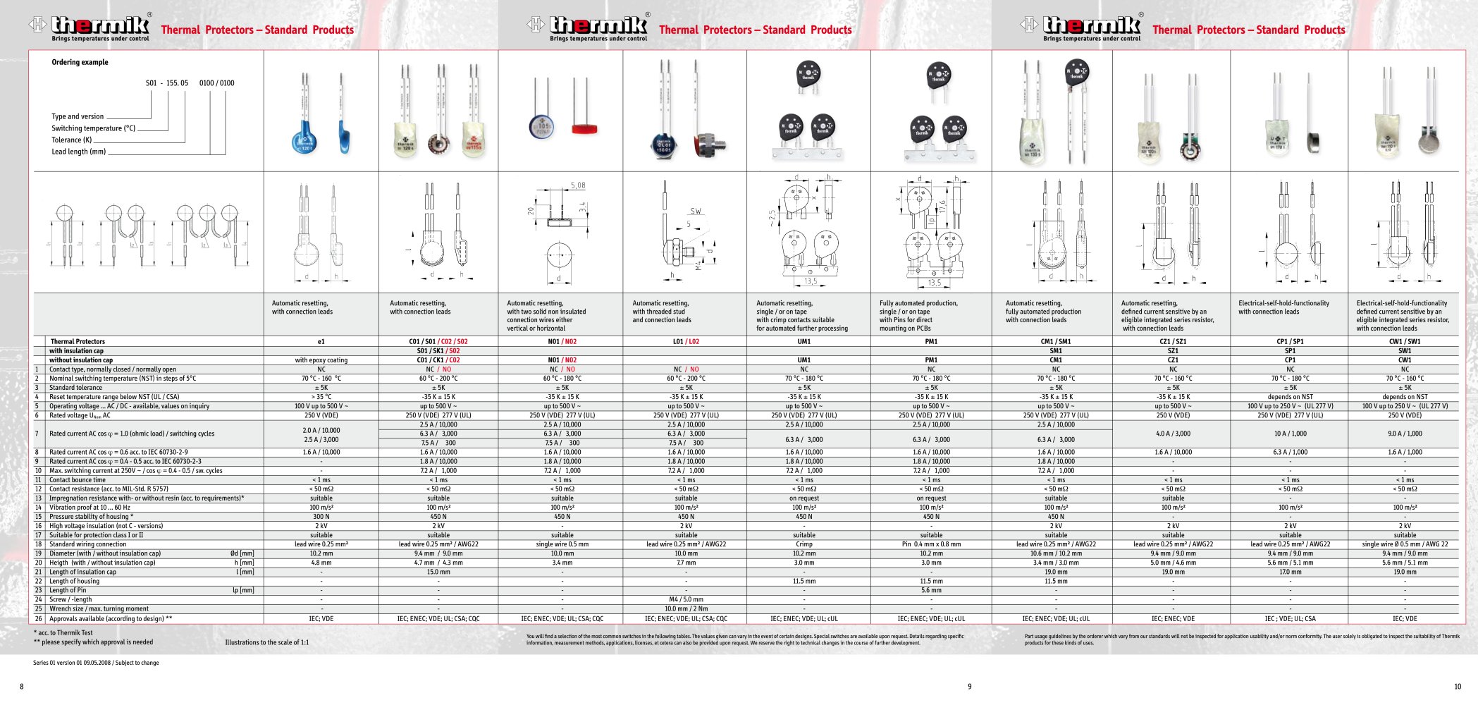 Standard Products - Thermik