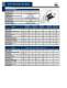 Industrial Grade PMDC - Telco