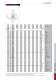 Schneeberger - Linear Bearings - SCHNEEBERGER