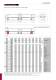 Schneeberger - Linear Bearings - SCHNEEBERGER