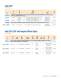 2009 Cirrus Logic Product Summary - Apex Precision Product