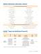 2009 Cirrus Logic Product Summary - Apex Precision Product