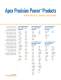 2009 Cirrus Logic Product Summary - Apex Precision Product