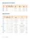 2009 Cirrus Logic Product Summary - Apex Precision Product
