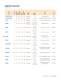 2009 Cirrus Logic Product Summary - Apex Precision Product