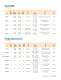 2009 Cirrus Logic Product Summary - Apex Precision Product