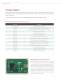 CLOCK AND OSCILLATOR PRODUCT SELECTOR GUIDE - Silicon Laboratories
