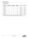 SINGLE & DUAL-CHANNEL DIGITAL ISOLATORS - Silicon Laboratories
