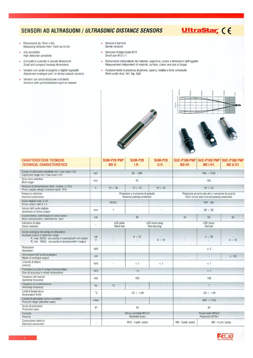 Ultrasonic Sensors - AECO
