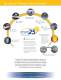 Atlas 25+ Brochure - Atlas Material Testing Technology
