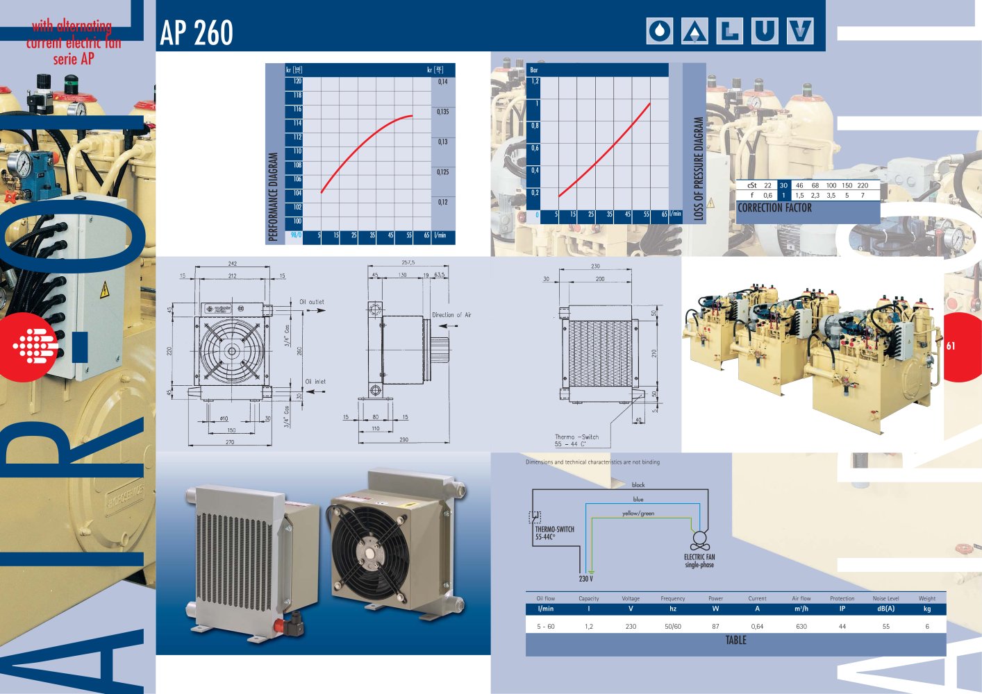 AIR-OIL HEAT EXCHANGERS WITH ALTERNATING CURRENT ELECTRIC FANS  AP 260 - COSTANTE SESINO