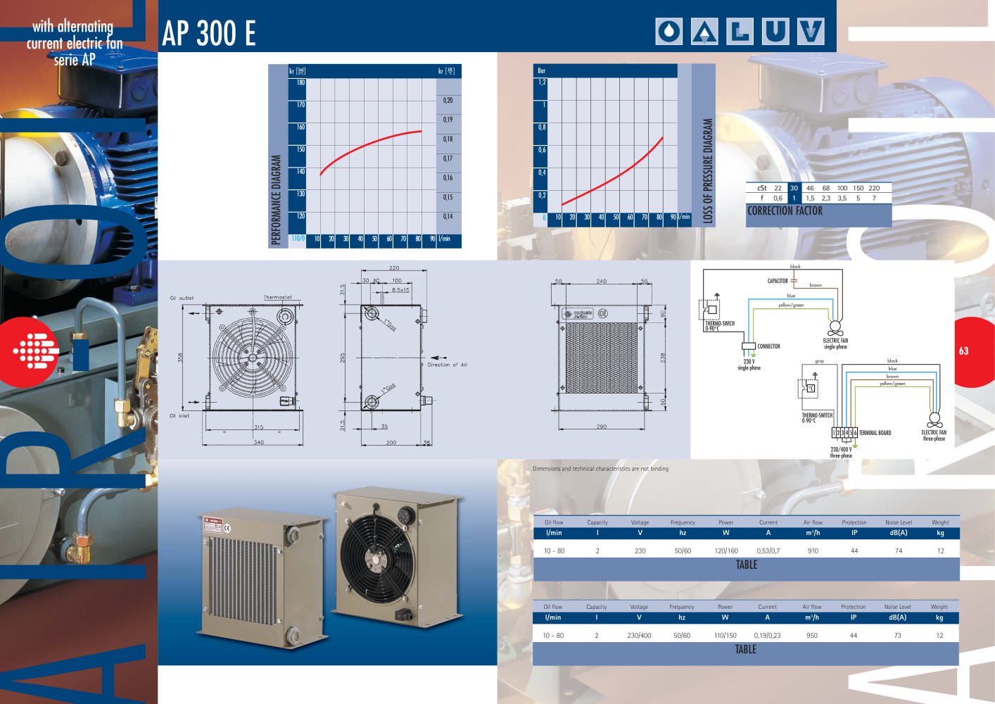 AIR-OIL HEAT EXCHANGERS WITH ALTERNATING CURRENT ELECTRIC FANS AP 300 E - COSTANTE SESINO