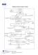 RKB PRODUCTION FLOW CHART - RKB Europe