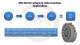 RKB ROVSX for Vibrating Machinery - RKB Europe