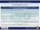RKB ISO-Compliant Load Rating Capacities - RKB Europe