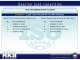 RKB ISO-Compliant Load Rating Capacities - RKB Europe