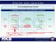 RKB ISO-Compliant Load Rating Capacities - RKB Europe