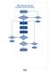 RKB General Quality Program - RKB Europe