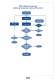 RKB General Quality Program - RKB Europe