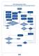RKB General Quality Program - RKB Europe