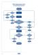 RKB General Quality Program - RKB Europe