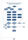 RKB General Quality Program - RKB Europe