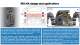 RKB spherical roller bearings: executions and applications - RKB Europe