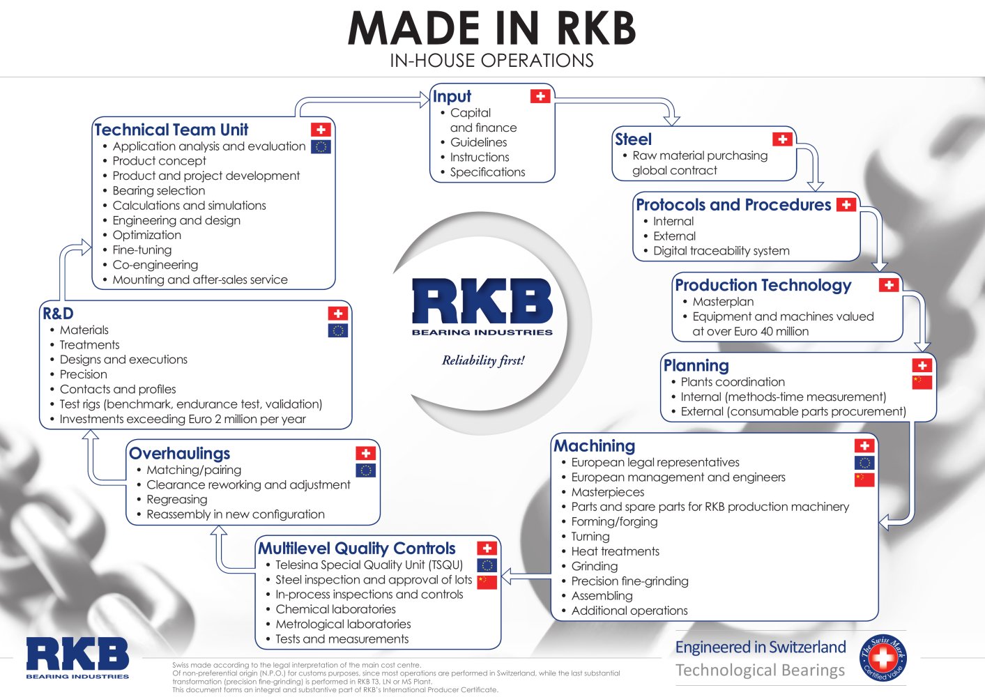 Made in RKB - RKB Europe