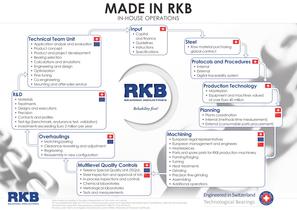 Made in RKB