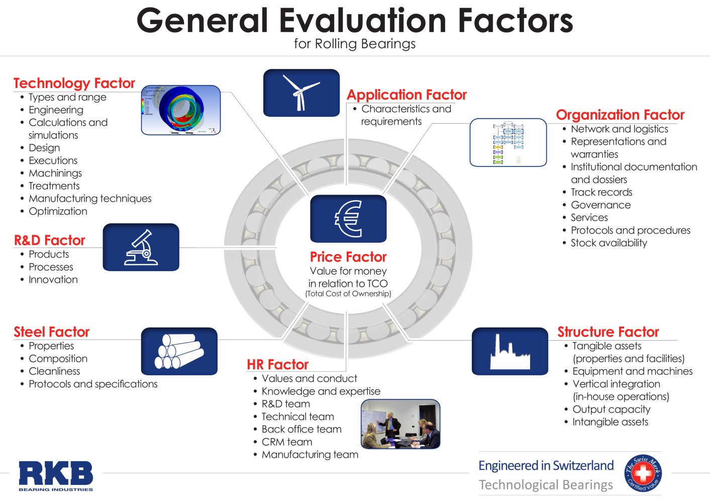 RKB General Evaluation Factors for Rolling Bearings - RKB Europe