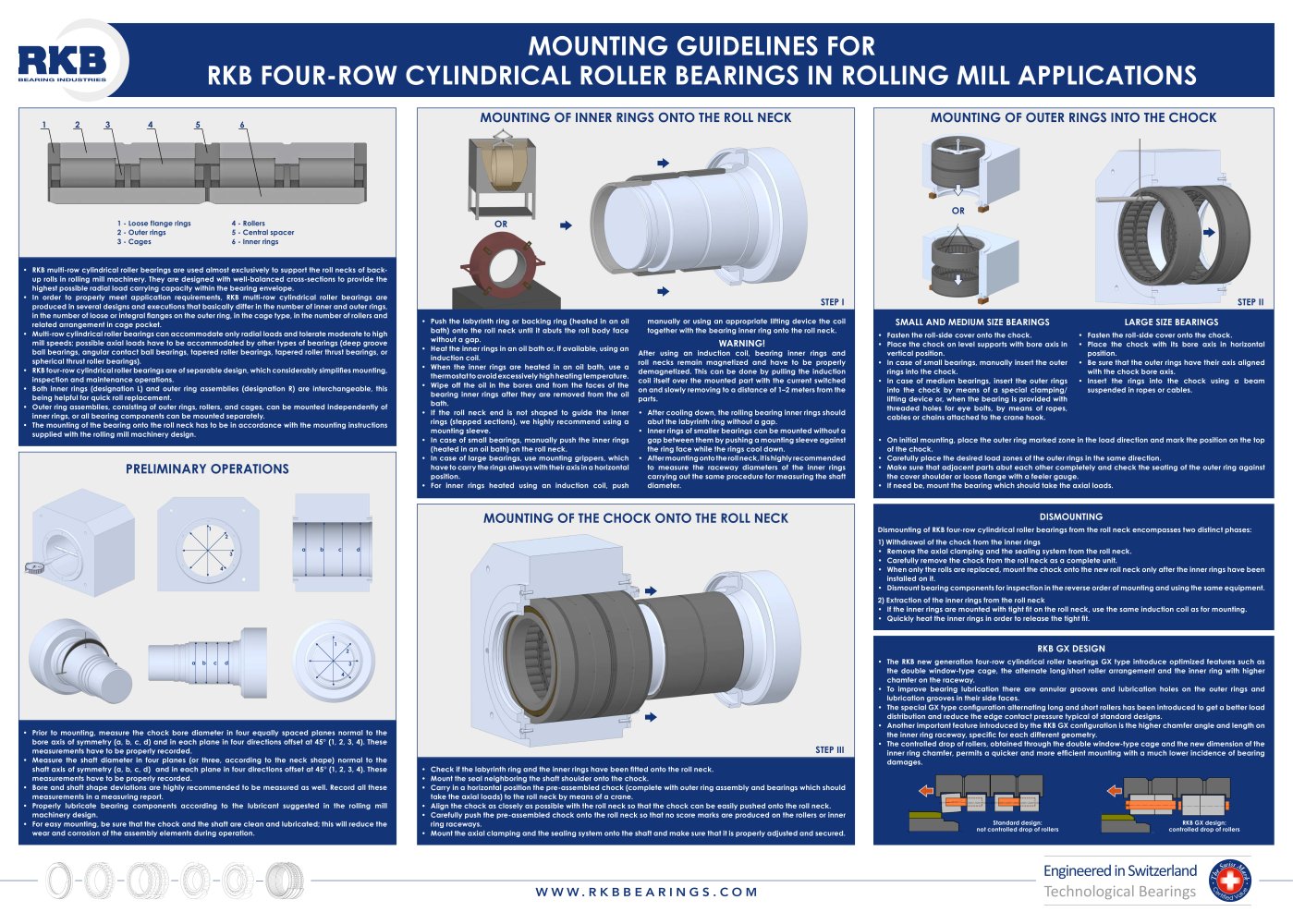 RKB Guidelines for Mounting Four-Row Cylindrical Roller Bearings Poster - RKB Europe