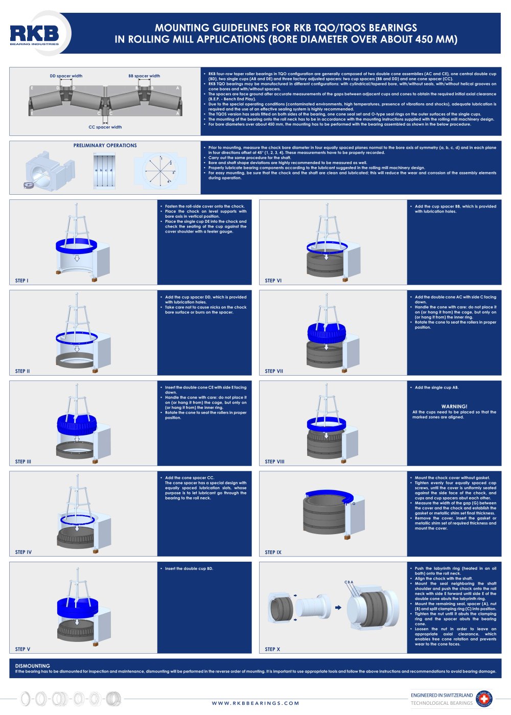 RKB Guidelines for Mounting Medium to Large TQO Bearings Poster - RKB Europe