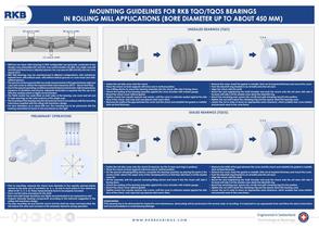 RKB Guidelines for Mounting Small TQO Bearings Poster