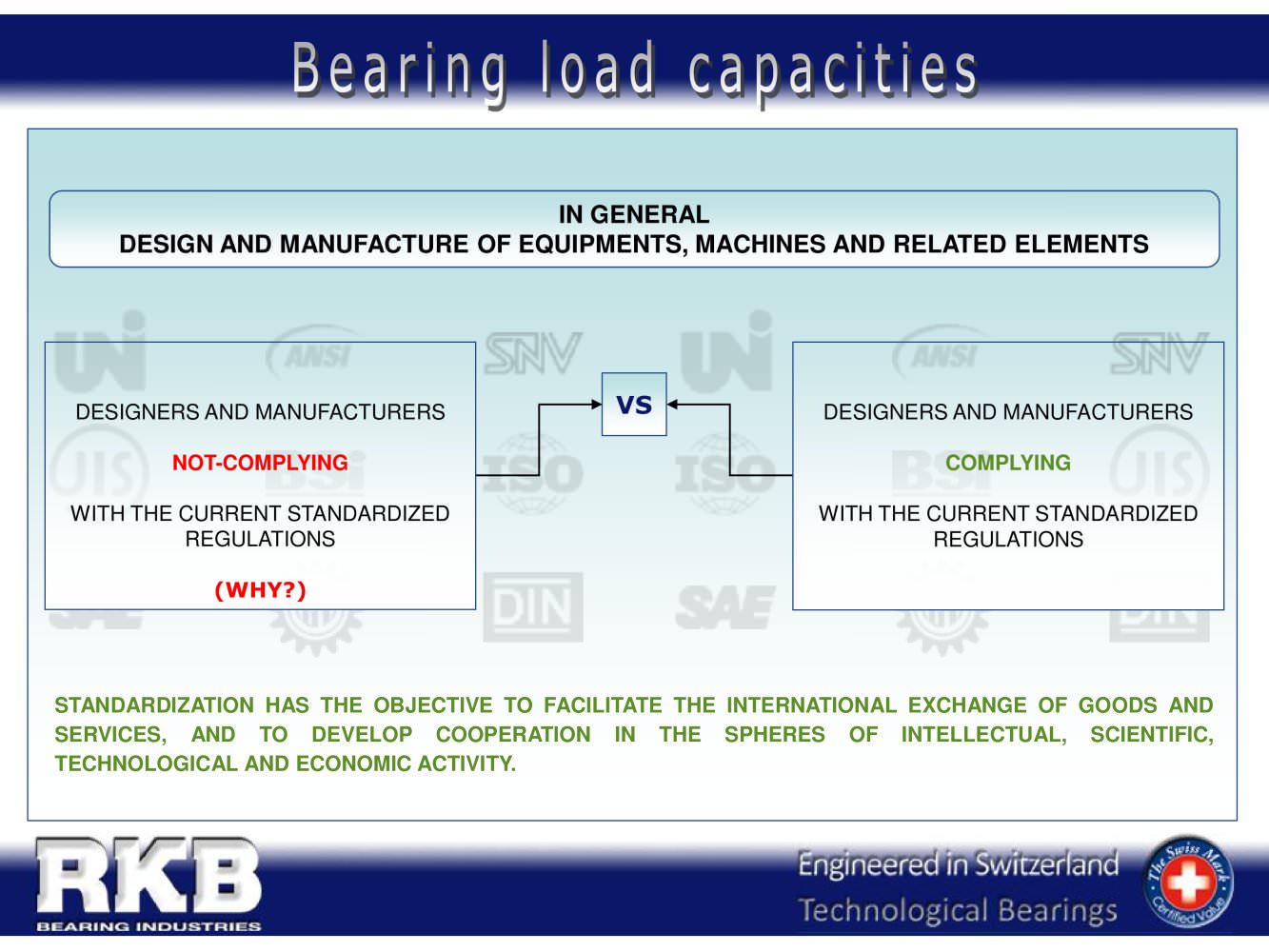 RKB ISO-Compliant Load Rating Capacities - RKB Europe