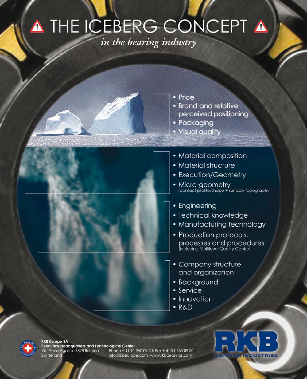 The Iceberg Concept in the Bearing Industry - RKB Europe