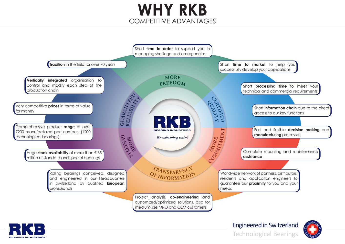 Why RKB - RKB Europe