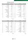 PVC-U Manual Valves - FIP - Formatura Iniezione Polimeri