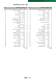 PVC-U Manual Valves - FIP - Formatura Iniezione Polimeri