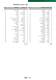 PVC-U Manual Valves - FIP - Formatura Iniezione Polimeri