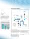 AutoTrace SPE Instrument - Dionex