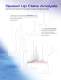 Chromeleon 7 Chromatography Data System - Dionex