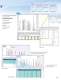 Chromeleon 7 Chromatography Data System - Dionex