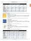 Acclaim Bonded Silica-Based Columns for HPLC - Dionex