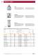 Catalog Module F-Series 