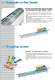 Automatic Lines for bars - PFM Packaging Machinery